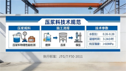 理塘本地工厂讲解：说一遍公路压浆料和铁路压浆料的区别
