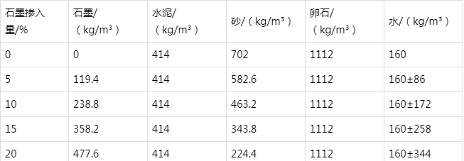 理塘防静电水泥砂浆怎么做(附配比及施工方法)